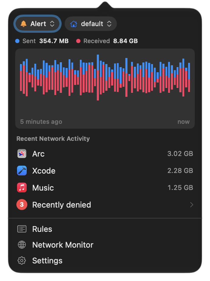 Menu bar panel: traffic graph, busiest apps, recently denied