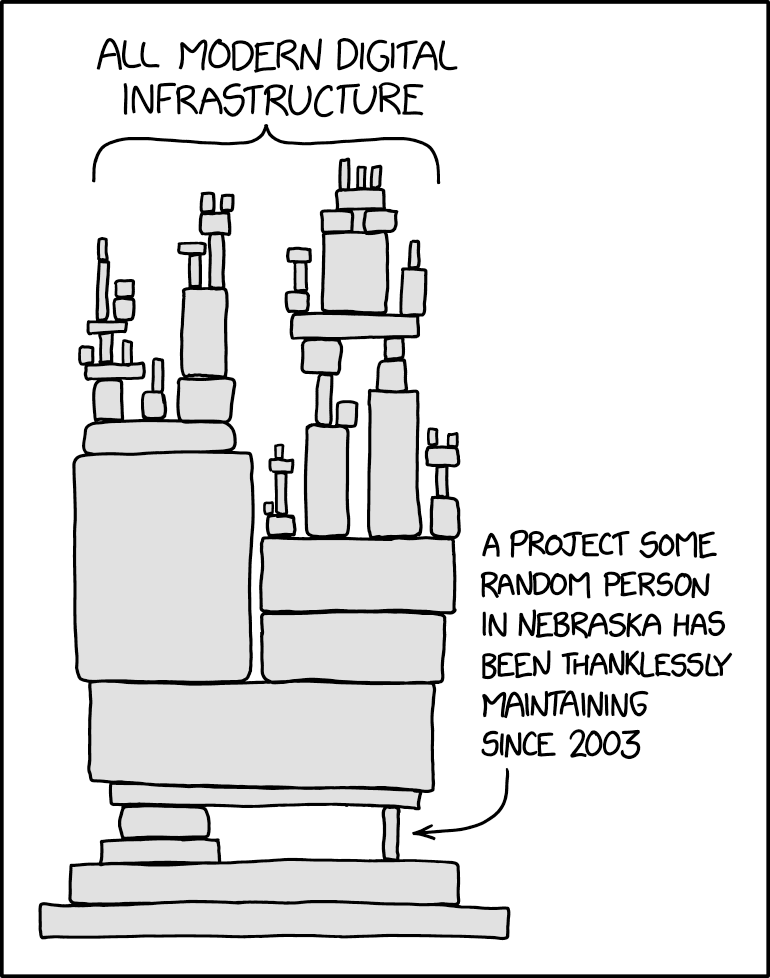 Modern Digital Infrastructure Meme